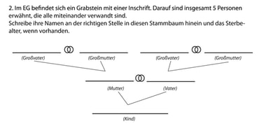 Kleines Arbeitsblatt zu ausgewählten Aspekten